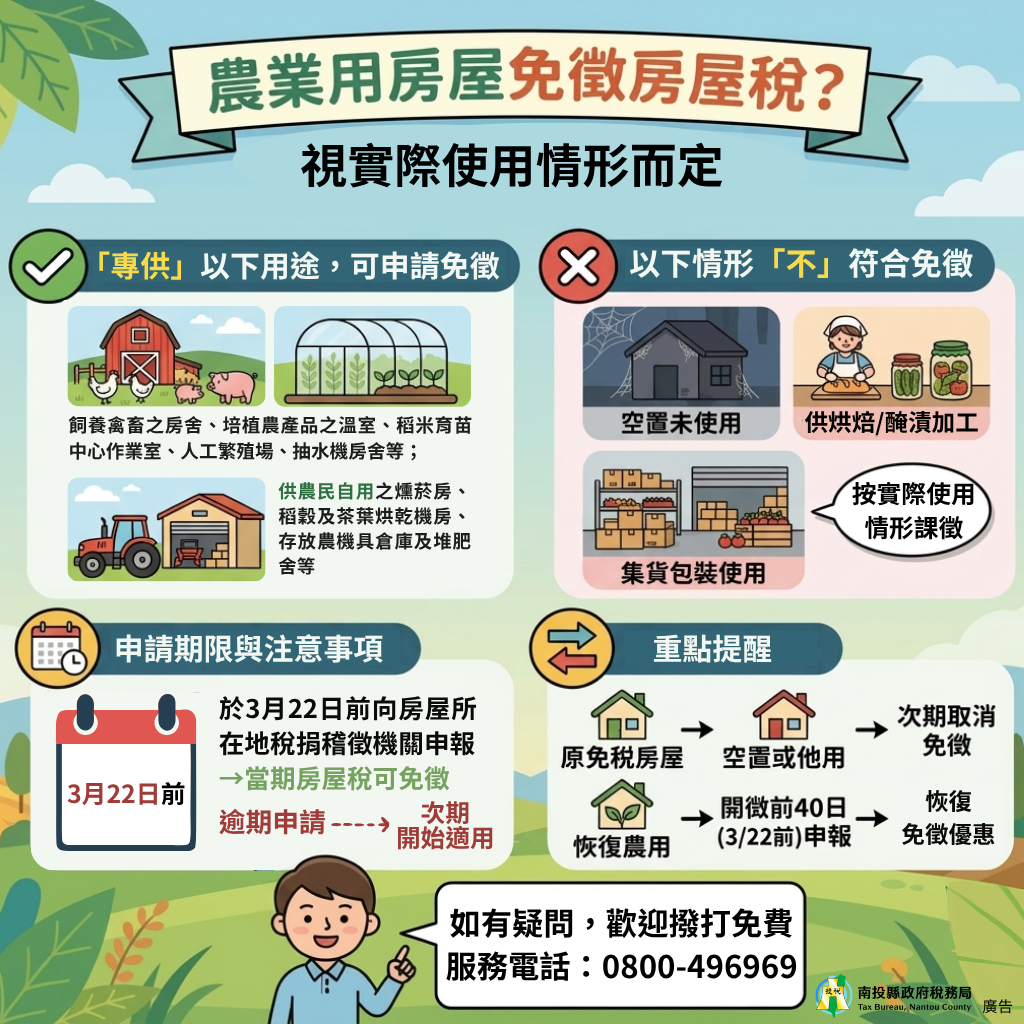 圖片-農業用房屋能否免徵房屋稅應視實際使用情形而定
