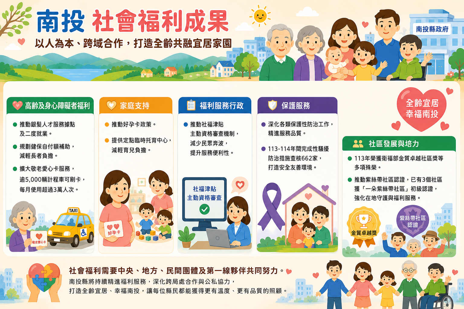 相關圖片5-中央考核委員肯定南投推動社會福利成果  以人為本、跨域合作，打造全齡共融宜居家園