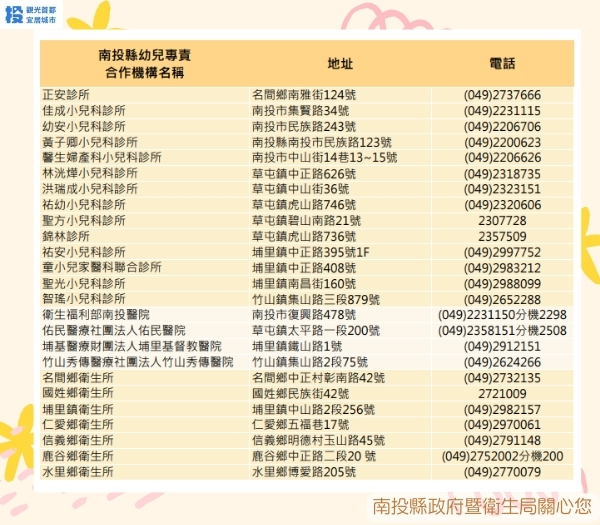 幼兒專責醫師攜手家長陪伴孩子健康快樂成長圖片3