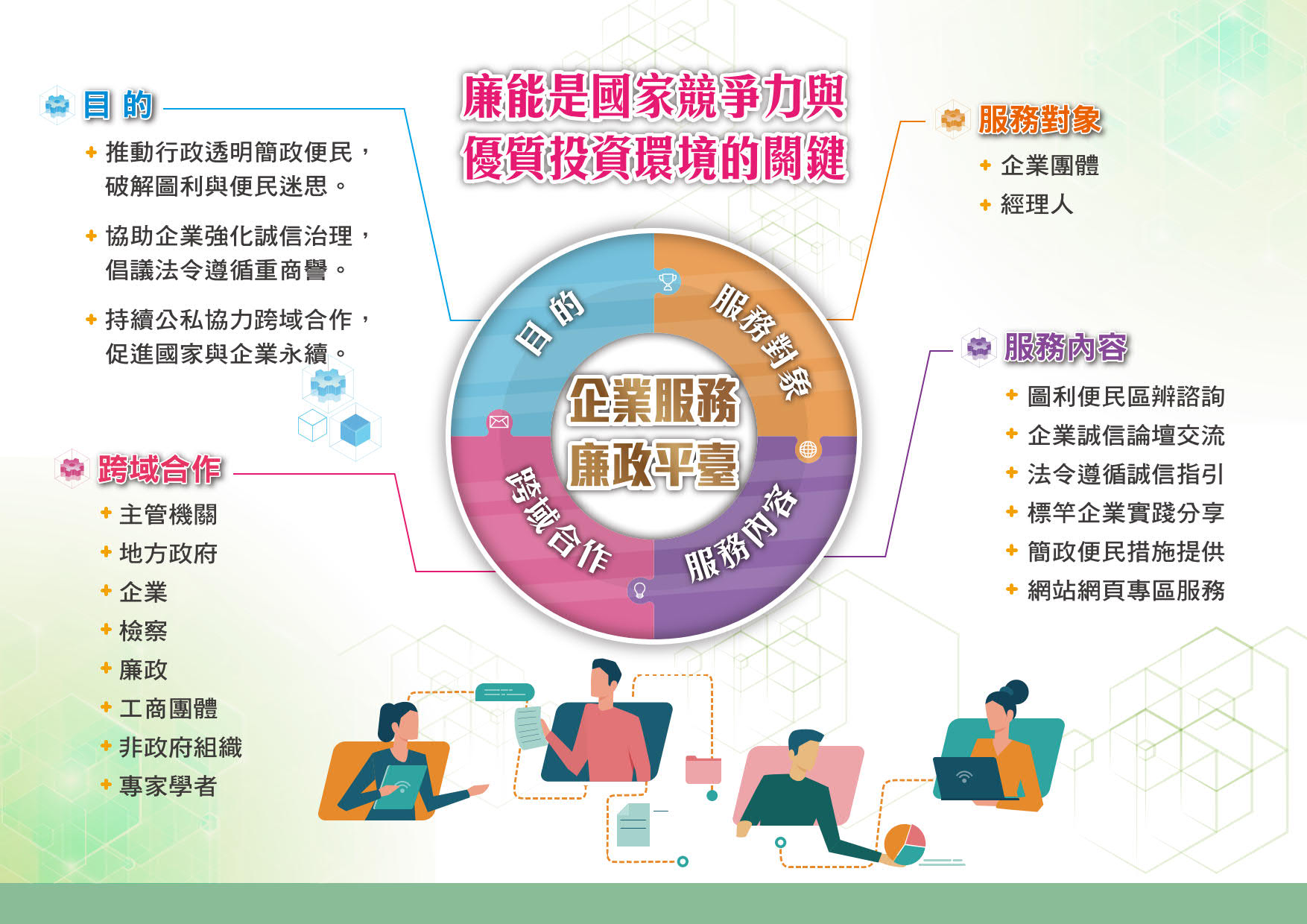 機關採購廉政平臺圖片2