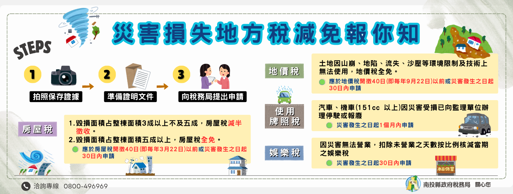 首頁輪播-鳳凰颱風來襲，提醒民眾做好防颱準備，若有災損請先 拍照再申請