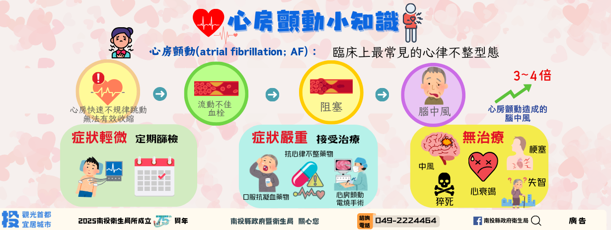 首頁輪播-心房顫動圖卡
